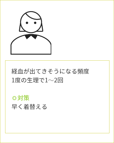 生理日のお風呂上がり対策。経血問題を解決するナプキン補助商品。生理の女性の悩み、お風呂上りに経血漏れでバスマットや脱衣所、足を汚さないよう下着に付けるのではなくデリケートゾーンに簡単に装着する。ナプラスを付けたままショーツを穿くことが出来ます。月経前症候群　PMS