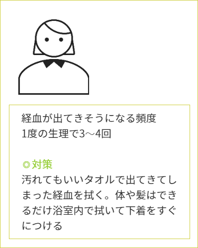 生理日のお風呂上がり対策。経血問題を解決するナプキン補助商品。生理の女性の悩み、お風呂上りに経血漏れでバスマットや脱衣所、足を汚さないよう下着に付けるのではなくデリケートゾーンに簡単に装着する。ナプラスを付けたままショーツを穿くことが出来ます。月経前症候群　PMS