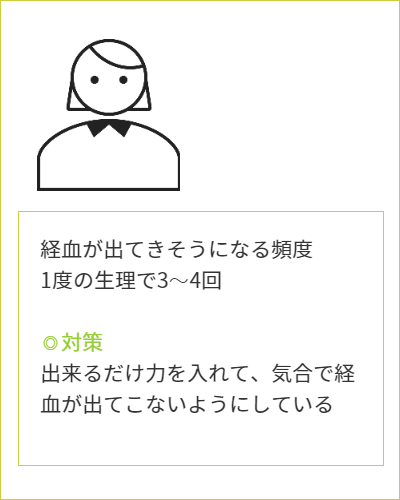 生理日のお風呂上がり対策。経血問題を解決するナプキン補助商品。生理の女性の悩み、お風呂上りに経血漏れでバスマットや脱衣所、足を汚さないよう下着に付けるのではなくデリケートゾーンに簡単に装着する。ナプラスを付けたままショーツを穿くことが出来ます。月経前症候群　PMS