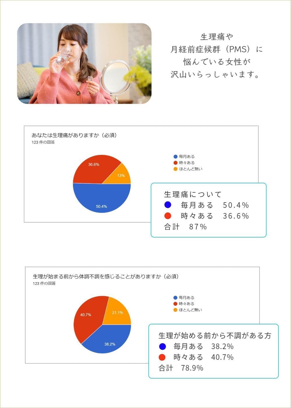生理日のお風呂上がり対策。経血問題を解決するナプキン補助商品。生理の女性の悩み　ストレス　不安　お風呂上りにポタポタ垂れでバスマットやタオル　足を汚さない　下着に付けるの　デリケートゾーンに挟む　ナプラスeを付けたままショーツをはく　フェムテック　フェムケア　産後生理　生理日あるある　昼用　夜用　教えて生理の事　お股に挟む　災害時の生理　自衛隊のお風呂　補助商品　生理用品　どのナプキンも補助　お風呂上り３分間問題