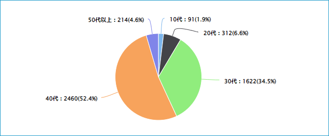 生理日のお風呂上がり対策。経血問題を解決するナプキン補助商品。生理の女性の悩み　ストレス　不安　お風呂上りにポタポタ垂れでバスマットやタオル　足を汚さない　下着に付けるの　デリケートゾーンに挟む　ナプラスeを付けたままショーツをはく　フェムテック　フェムケア　産後生理　生理日あるある　昼用　夜用　教えて生理の事　お股に挟む　災害時の生理　自衛隊のお風呂　補助商品　生理用品　どのナプキンも補助　お風呂上り３分間問題