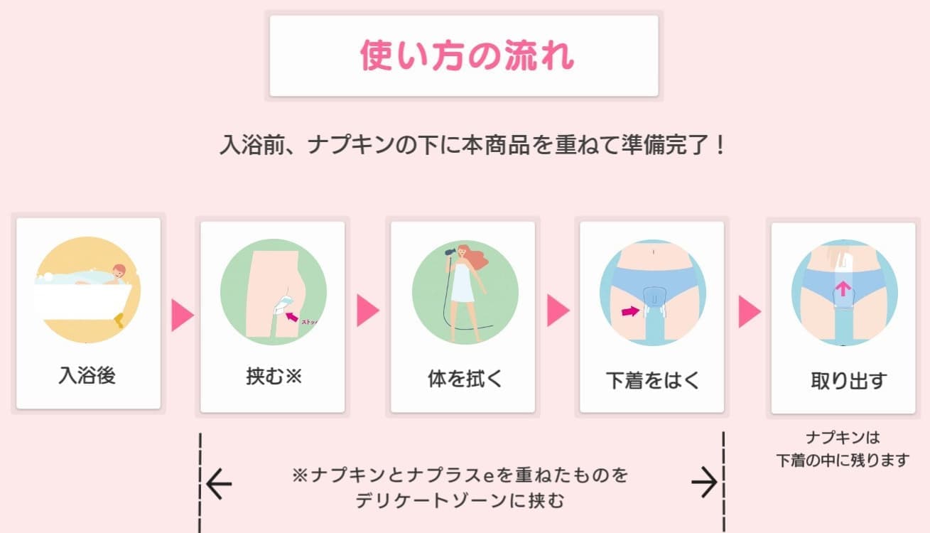 生理日のお風呂上がり対策。経血問題を解決するナプキン補助商品。生理の女性の悩み　ストレス　不安　お風呂上りにポタポタ垂れでバスマットやタオル　足を汚さない　下着に付けるの　デリケートゾーンに挟む　ナプラスeを付けたままショーツをはく　フェムテック　フェムケア　産後生理　生理日あるある　昼用　夜用　教えて生理の事　お股に挟む　災害時の生理　自衛隊のお風呂　補助商品　生理用品　お風呂上り３分間問題